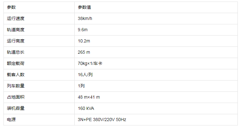 家庭過山車參數(shù)